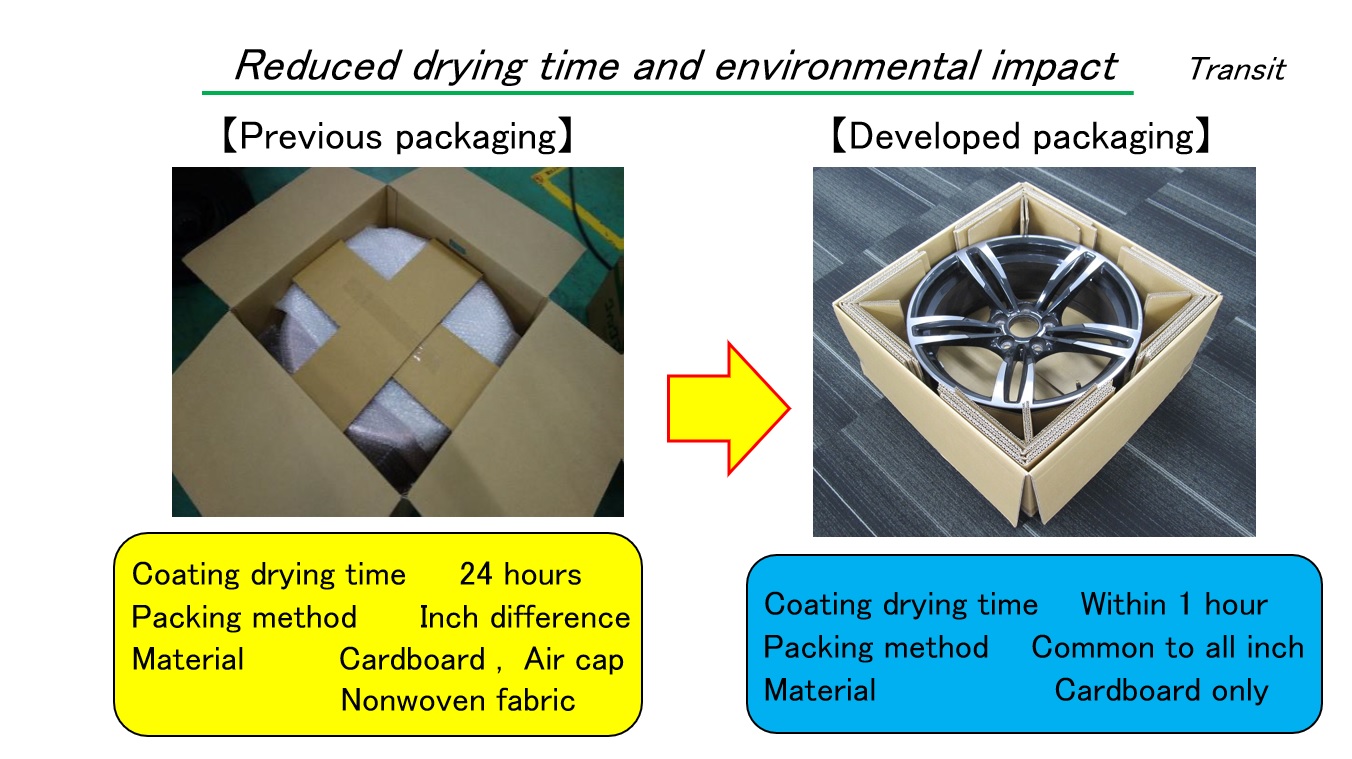 WorldStar Winner Development of fixation materials for aluminum wheels